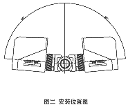 SR2000  ϵ_P(gun)ʽ늄(dng)ybλÈD