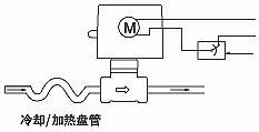 SR2000  ϵ_P(gun)ʽ늄(dng)ybλÈD